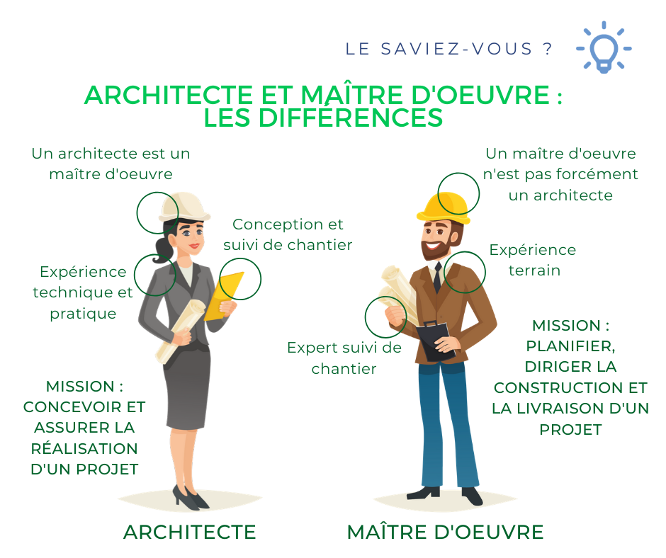 comparaison architecte et maitre d'oeuvre par nvh consulting