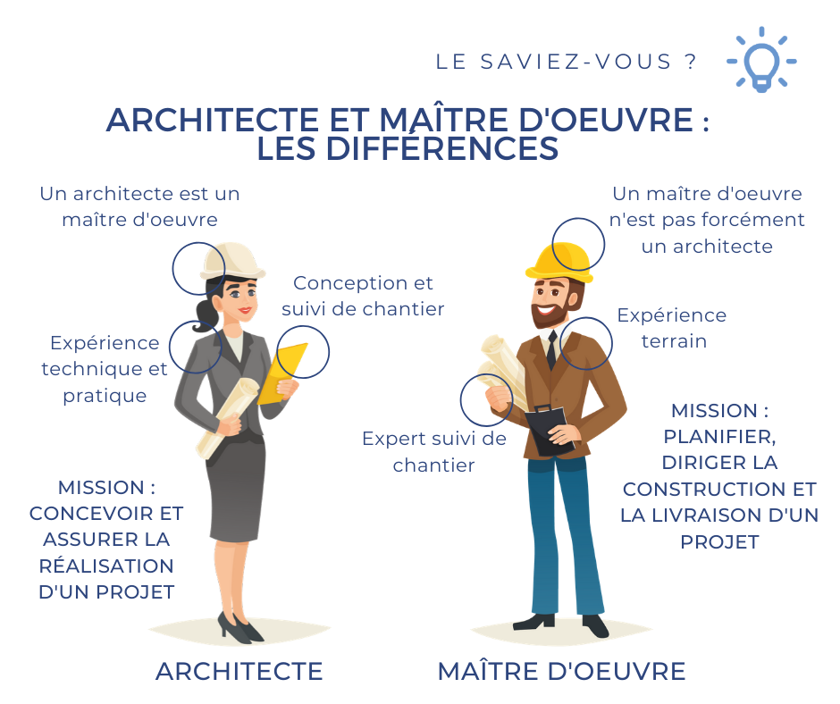 Architecte et maître d'œuvre : bien choisir son expert ...